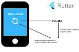 Flutter and Isolates