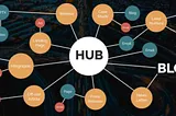 AlchemyLeads SEO visualizing Hub and Spoke Models in Search Linking