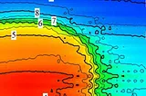 Early warning about pH values in the Galvanic process