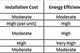 A Guide to Understanding HVAC System Components