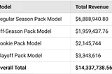 The Math that Makes Sports NFTs 2.0 Work