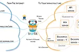 Is Nginx dead? Is Traefik v3 20% faster than Traefik v2?