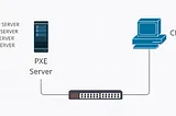 Set up PXE Server on Ubuntu20.04 and Window 10