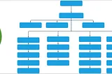 Hierarchical Data Model with MongoDB