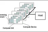 OpenCL, the Open Standard for parallel computing