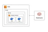 How to Set Up Scalable Queue Workers on AWS Using ElastiCache, ECS, and BullMQ