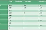 COVID-19 in Southeast Asia:
 10 Countries, 10 Responses