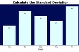 Calculate the Standard Deviation of Sales Data