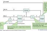 Hamming Code and Failures in Semiconductor Main Memory