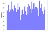 Creating Histogram using Python