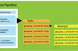 Understanding AWS Data Pipeline: Core Concepts and Functionality