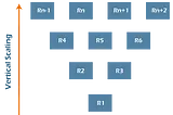 🚀 Scaling Your MySQL Database: Actionable Steps for Improved Performance and Scalability 🚀