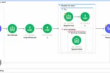 How to Retrieve Successful and Failed Records in Parallel For Each in Mule 4