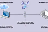 Deploy and Update Zarf Packages in an Air Gap