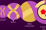 Science Breakthrough: Genome India Project