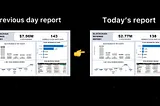 HOW TO AUTOMATE YOUR DASHBOARD REPORT USING PYTHON, SQL AND POWER BI.