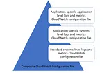 Monitoring EC2 Instances with CloudWatch Logs Agent and Unified Agent