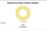 Salesforce Code Analyzer for AppExchange Security Reviews