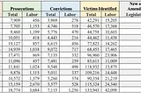 TIP Law Enforcement Data