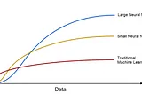 PINN PHYSICS INFORMED NEURAL NETWORK AND HEAT TRANSFER