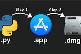 Two Steps To Turn A Python Script Into A macOS Application Installer