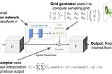 Spatial Transformer Networks (STN) — overview, challenges and proposed improvements