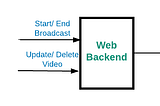 Consistency Checkers to find hidden issues