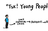 An illustration showing a young person and a timeline including the 2007 financial crisis, austerity, Brexit, COVID, and finishing with a cloud labelled “AI”. The title is “Tsk! Young People today..”