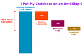 How I Scrubbed 100% of the AI Slop From My Game & Cut Code by 45%