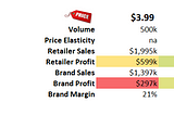 How small brands can test new prices