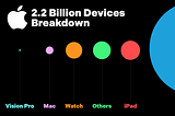 Jot to Dot — Building for Apple Vision Pro Infographic