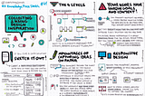 My UX Knowledge Piece Sketch explaining how to collect and use inspiration