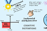 cognitive distortions. Heaven’s reward fallacy — I must be rewarded for my hard work and sacrifice. curse of knowledge — why can’t others understand such simple ideas? fundamental attribution error — this who they are. fallacy of change — circle of influence, circle of concern that others need to change. bike shedding which has four quadrants trivial, easy, important, and hard. bike shedding is in the easy and trivial quadrant