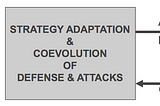 Coevolutionary Arms Races for Cyber Security