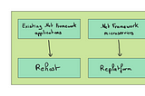 50 shades of .NET on AWS