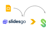 Compress your Slidesgo templates for smaller footprint