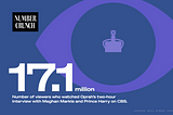 Number Crunch logo above the text “17.1 million: Number of viewers who watched Oprah’s two-hour interview with Meghan Markle and Prince Harry on CBS. Source: Wall Street Journal.” Behind the copy, there is an illustration of a giant eye with an outline of the crown in its iris.