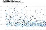 My Daily Obsession: The NYT Daily Mini Crossword