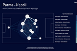 Napoli Passing Networks