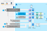 Choosing the right Azure Monitor Agent for your VMs