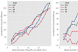 2020 NFL Postseason Predictions from Machine Learning Model — Conference