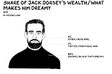 The Next Big Challenge for Twitter CEO Jack Dorsey