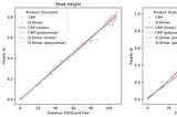 Flowify AI: A Signal Value Comparison with Hardware Readers for Rapid Tests