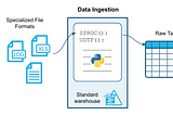 Simplify data ingestion with Snowpark Python file access