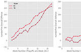 2020 NFL Postseason Predictions from Machine Learning Model — Super Bowl