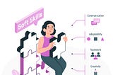 Descrição da imagem: peças de um quebra-cabeça do lado esquerdo com o texto "Soft Skills" acima. Tem uma mulher apoiada na frente das peças do quebra-cabeça, com uma peça na mão. Em frente a mulher, tem cinco setas que levam para: 1- ícone de balão representando bate-papo e a palavra "communication", 2- formas geométricas e a palavra "adaptability", 3- ícones de pessoas e palavra "teamwork", 4- ícone de lápis e a palavra "creativity" e 5- ícone de lâmpada e a palavra "problem-solving".