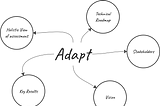 Assess, Adapt and Evolve: How Mobile @ Hootsuite strategically tackles technical debt