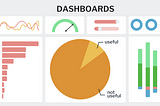 A cartoon, simplistic version of a dashboard with the word “DASHBOARDS” across te top in all caps. In the center of the dashboard is a pie chart that has two sections. The very large section is labeled “not useful” and the smaller wedge is labeled “useful.”