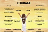 Personal courage