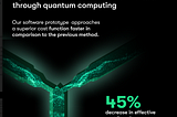 Evonik and Terra Quantum use hybrid quantum computing for specialty chemicals